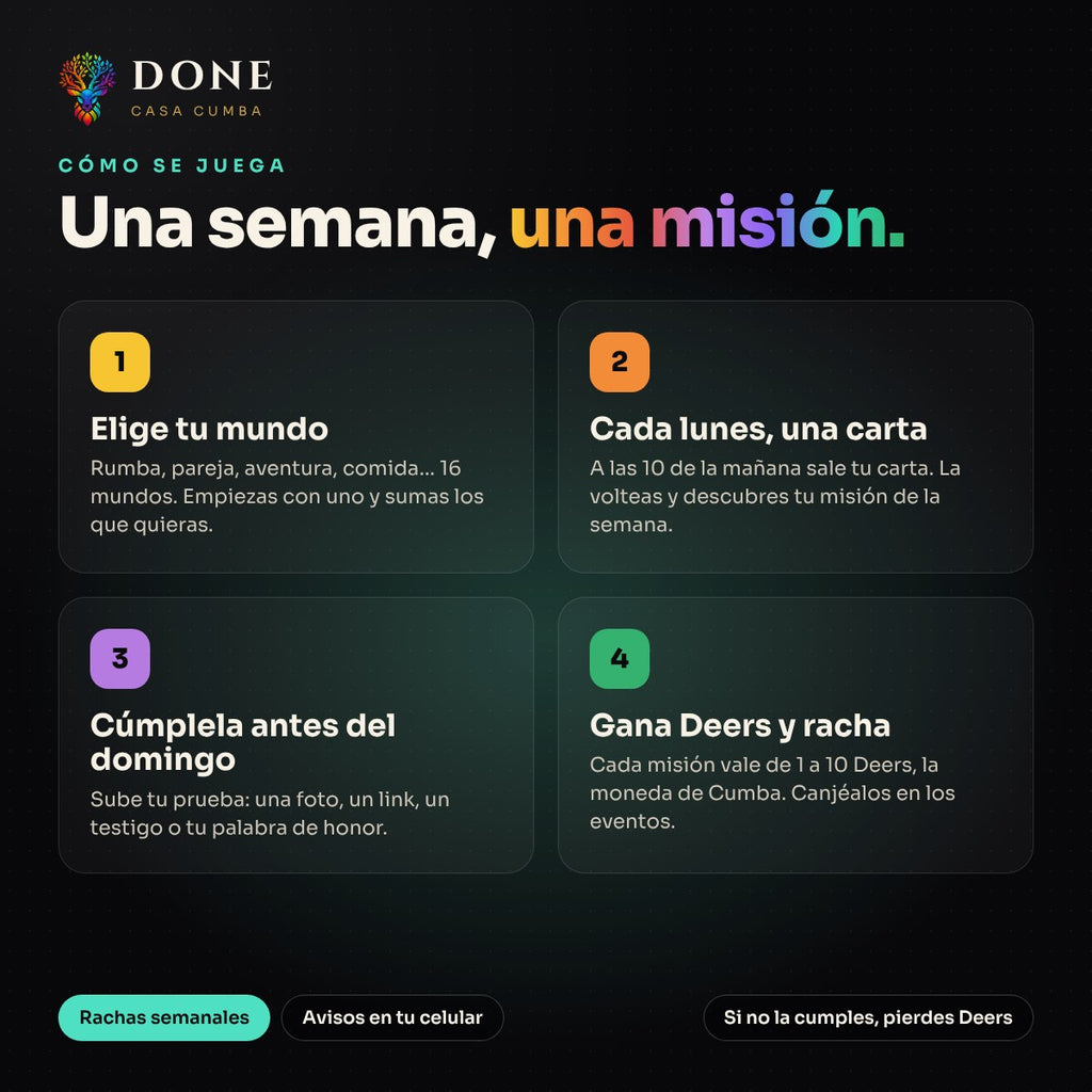 Cómo se juega DONE